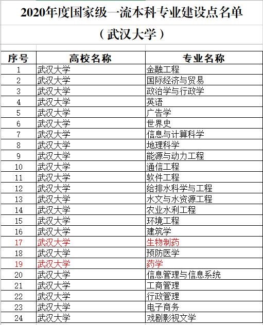 1614935659965245.jpg 一流专业新闻.jpg